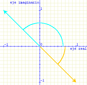 Cambio Entre Forma Polar Binomica Y Trigonometrica