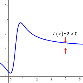 Asíntota horizontal  y = 2