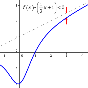 Asíntota oblicua  y = 0,5 x + 1