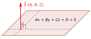 Vector normal del plano
