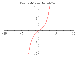 Plot_2d