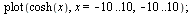 plot(cosh(x), x = -10 .. 10, -10 .. 10); 1