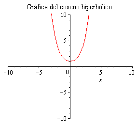 Plot_2d