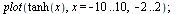 plot(tanh(x), x = -10 .. 10, -2 .. 2); 1