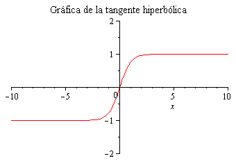 Plot_2d