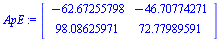 array( 1 .. 2, 1 .. 2, [( 2, 1 ) = 98.08625971, ( 1, 2 ) = -46.70774271, ( 2, 2 ) = 72.77989591, ( 1, 1 ) = -62.67255798 ] )